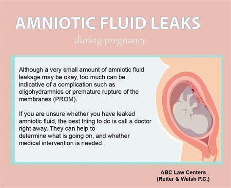 Leaking Amniotic Fluid: Signs in 1st to 3rd Trimester